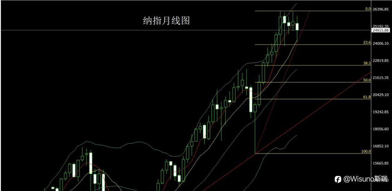 Wisuno月度市场观察：中东局势推升避险需求，金银油强势收官！