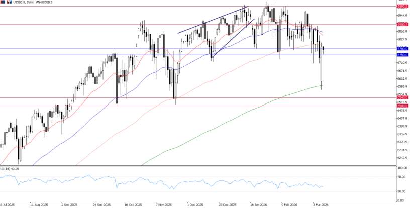 2026年3月10日市场报告