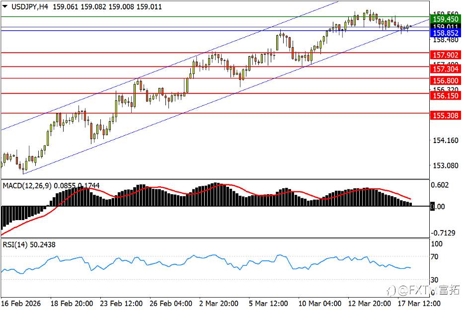 【FXTM富拓】加息保送澳元续涨，金价5000双星何解？