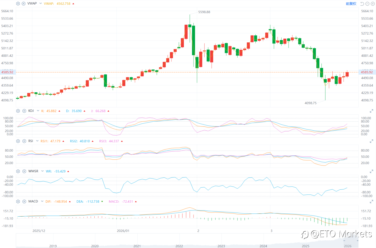 ETO Markets 黄金日报｜降息预期重定价叠加中东风险升温，金价连涨后高位震荡