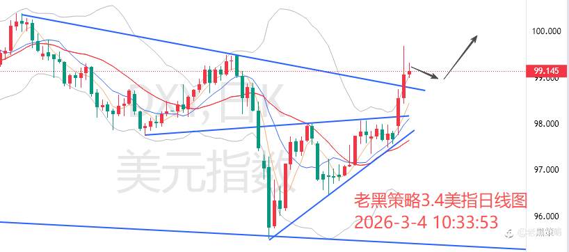 老黑策略：3.4外汇、黄金、原油分析策略