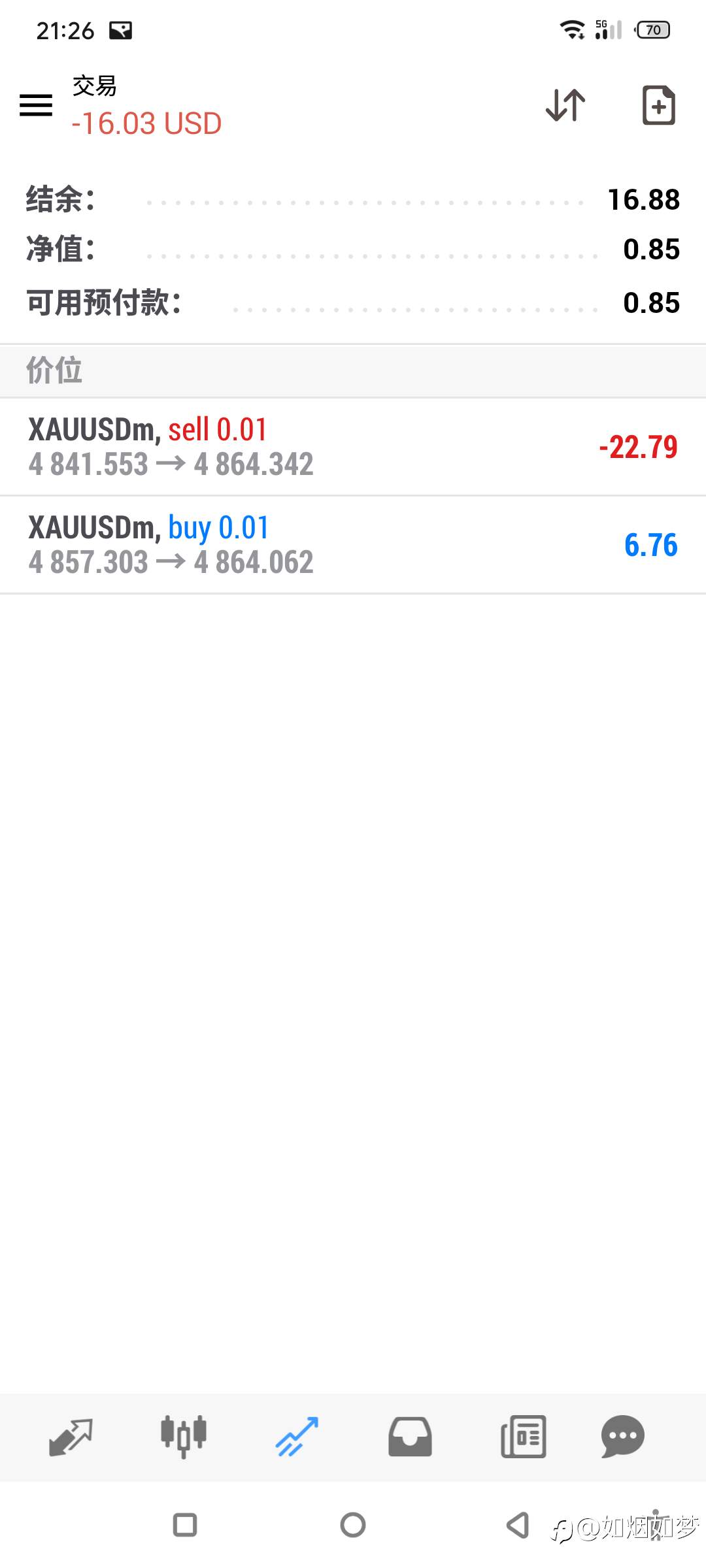 3/19 停止更新！