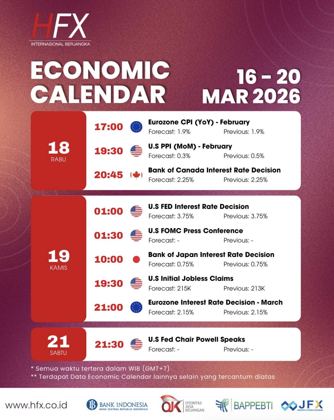 📅 Kalender Ekonomi 16 - 20 Maret 2026