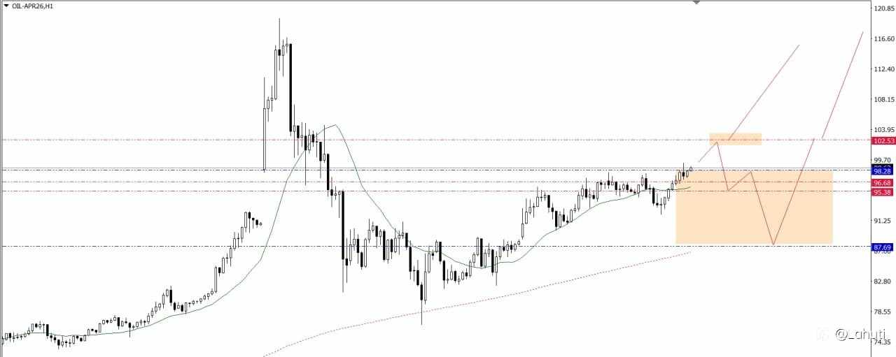 SILVER & OIL WEEK 16-20/3/26