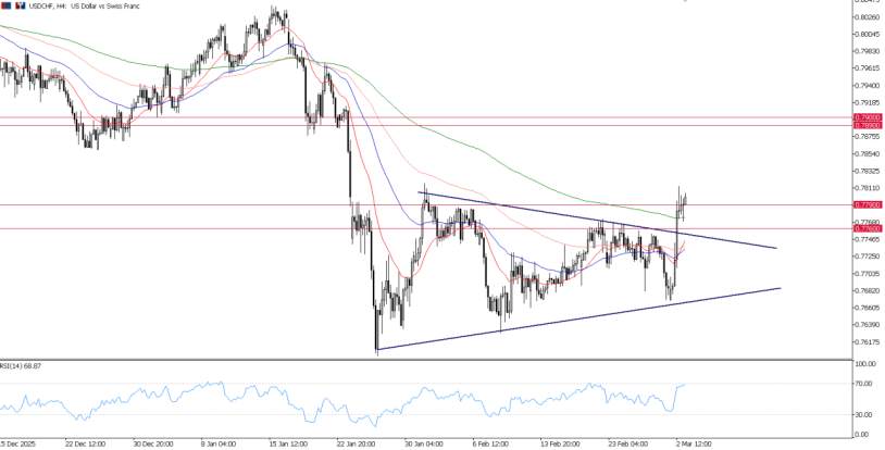 2026年3月3日市场报告