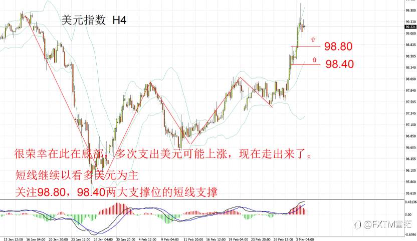 【FXTM富拓】美国或卷入中东战争，黄金滞涨危机，美元美股新选择