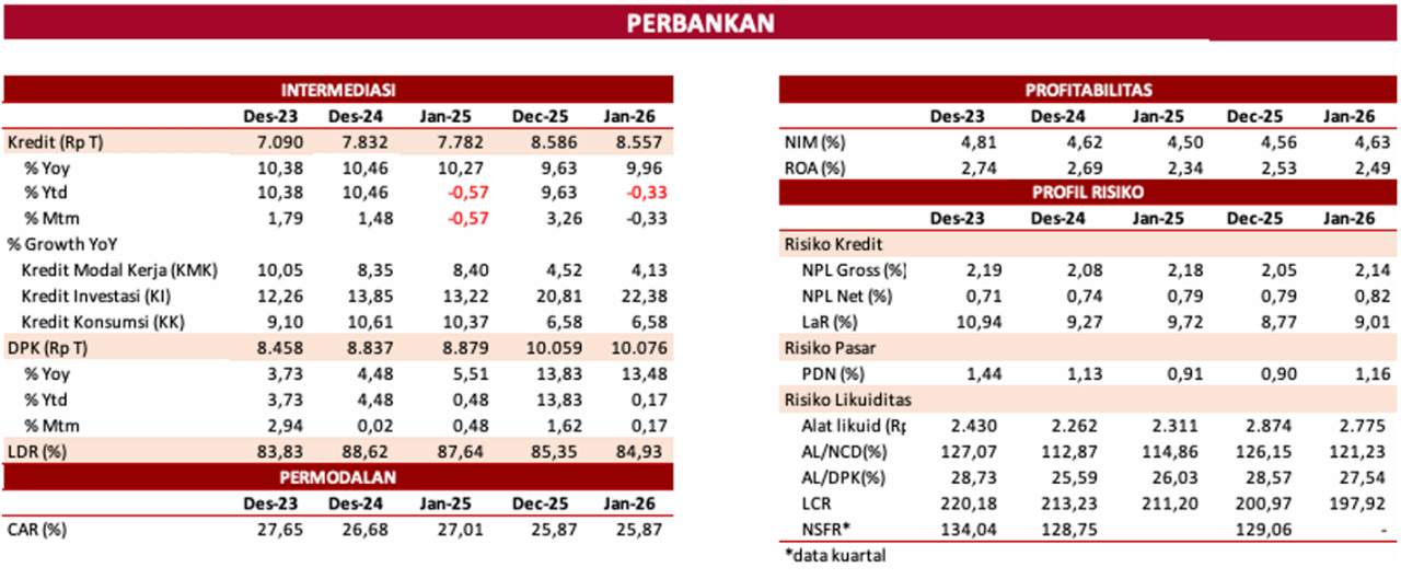 Siaran Pers: Penguatan Ketahanan dan Integritas Sektor Jasa Keuangan Mendukung Stabilitas Sistem Keuangan