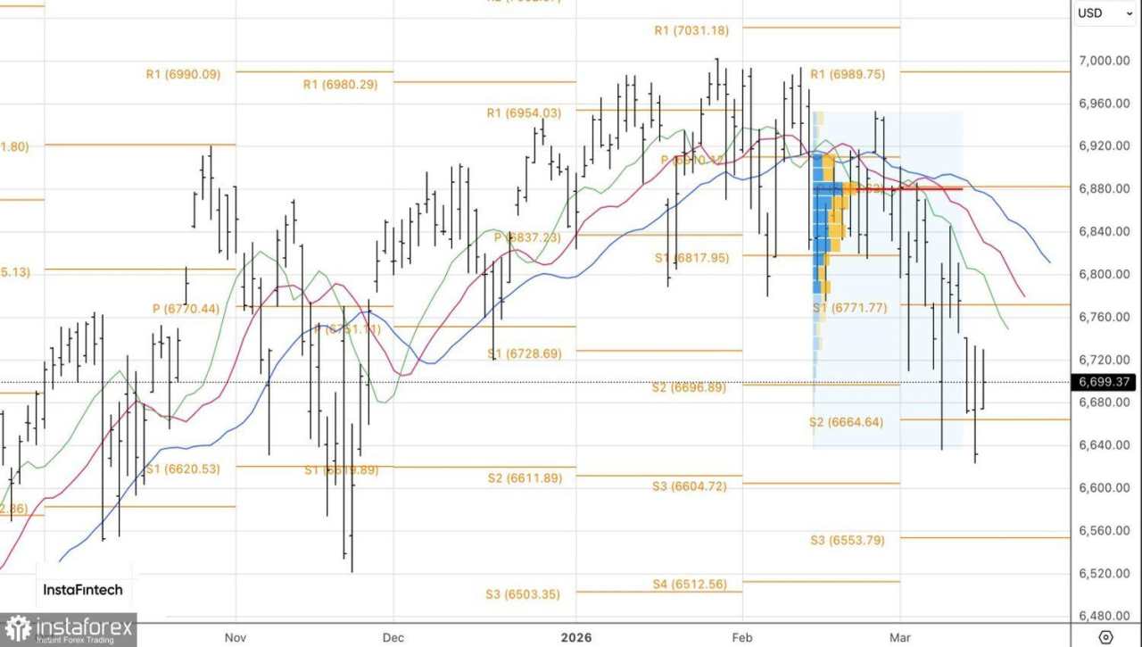 Kenaikan pasar didorong oleh retorika, bukan realitas