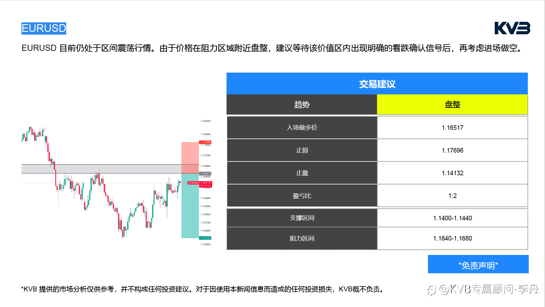 今日3.25 | 市场分析#NVIDIA NVDA #EURUSD #ETHUSD #BTCUSD