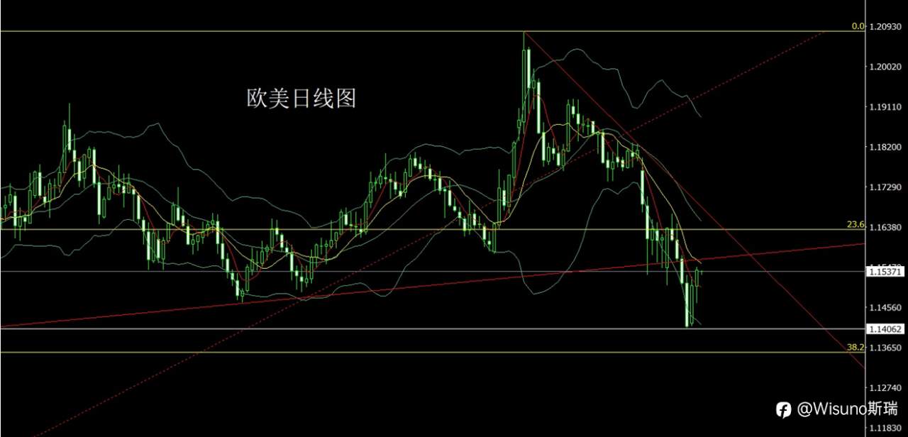 Wisuno3月18日市场分析:区间震荡延续,关注关键数据节点