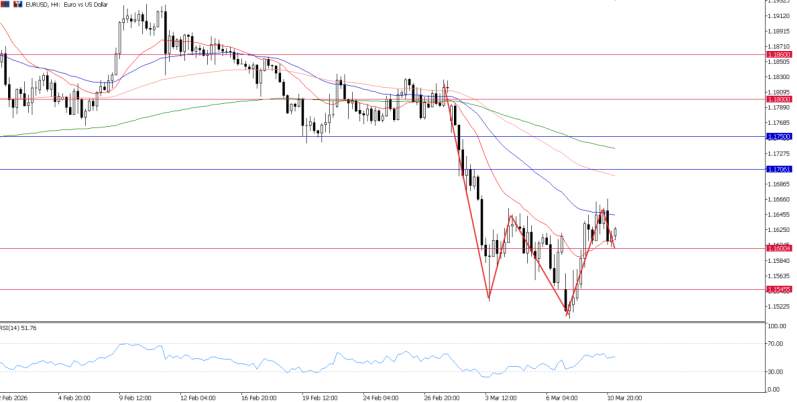 2026年3月11日市场报告