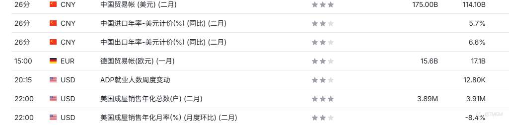 TMGM每日市场3月10日