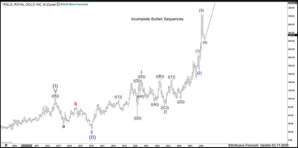 Royal Gold Inc (NASDAQ: RGLD), Forecasting Gold path higher into $6000.00