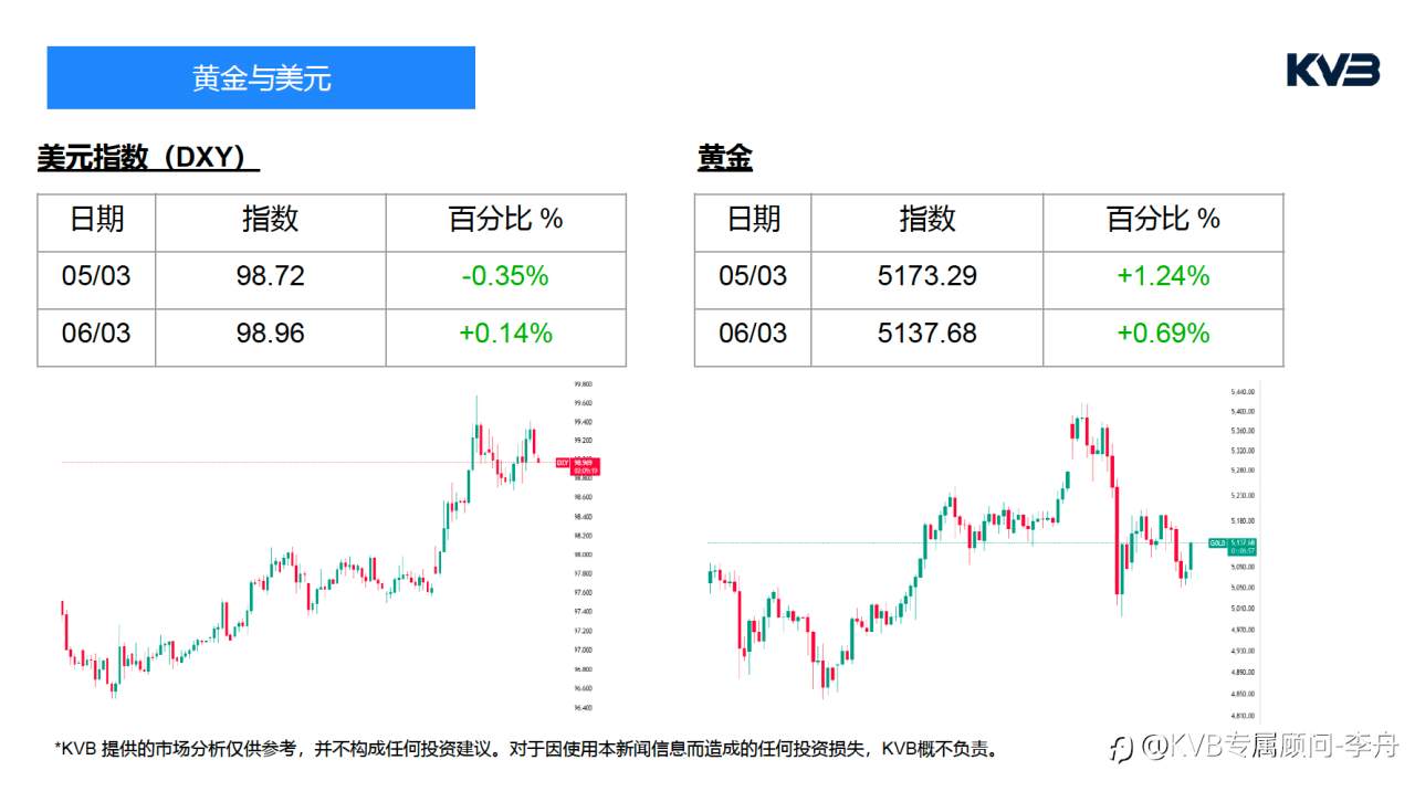 今日3.6日 市场分析 #Amazon AMZN #USDJPY #BNBUSD #BTCUSD