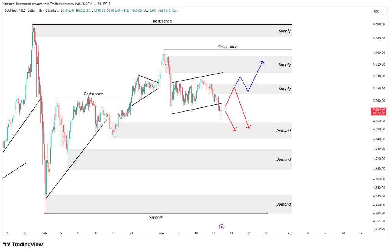 Rumor Kematian Netanyahu Bikin Pasar Panik? Harga Emas Berpotensi Naik Tajam!
