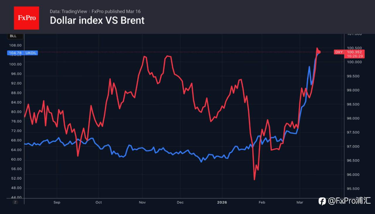 FxPro汇评：各国央行正试图重回公众视野焦点