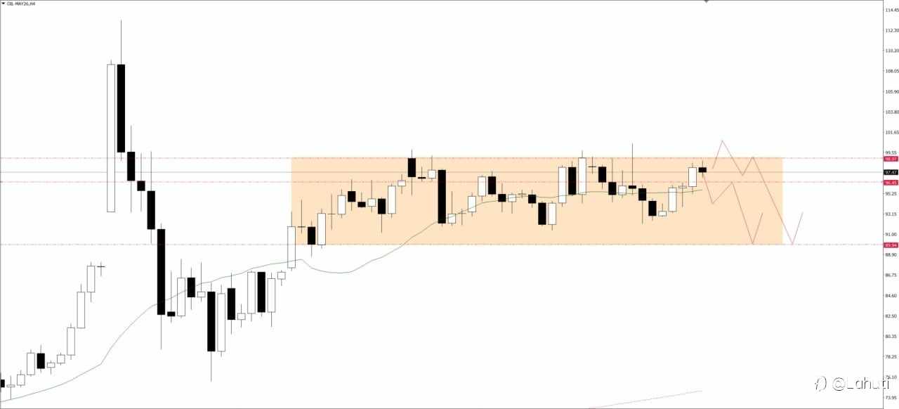 SILVER & OIL WEEK 23-27/3/26