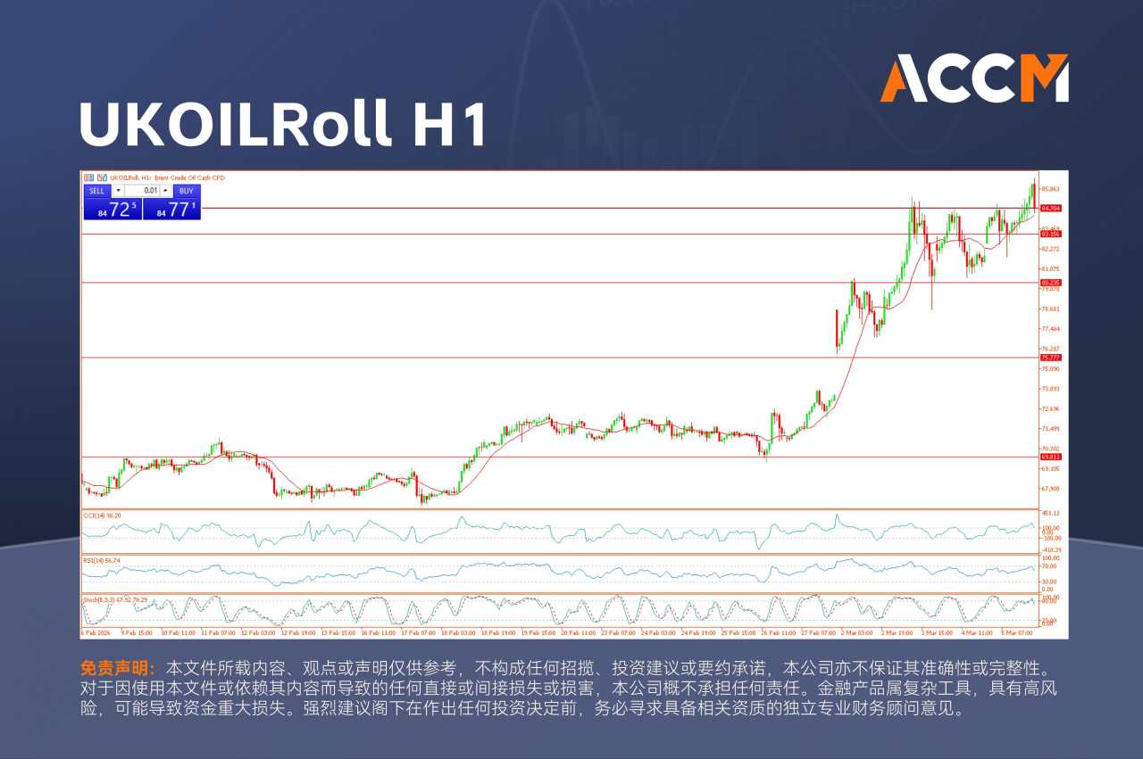 ACCM:道琼斯指数暴跌逾800点,油价飙升
