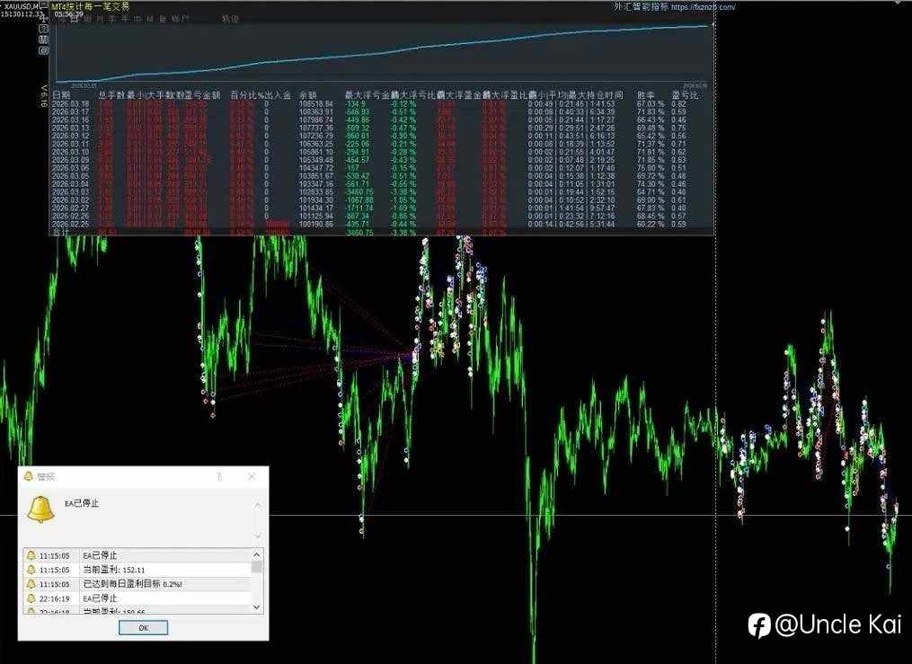 黃金算法交易策略