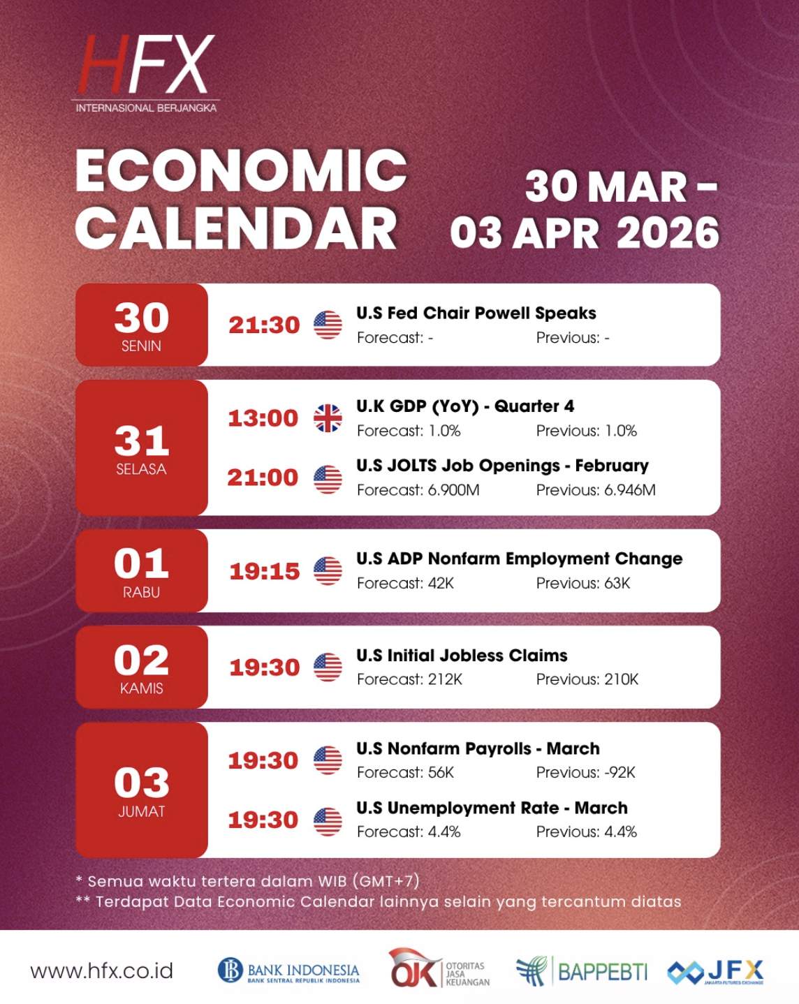 📅 Kalender Ekonomi 30 Maret - 3 April 2026