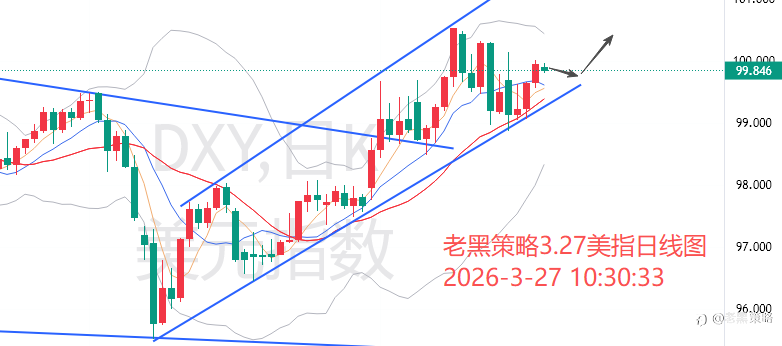 老黑策略:3.27外汇、黄金、原油分析策略