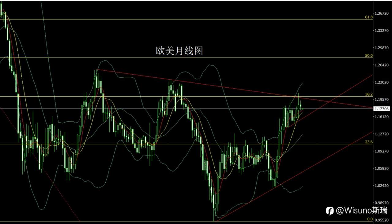 Wisuno月度市场观察：中东局势推升避险需求，金银油强势收官！