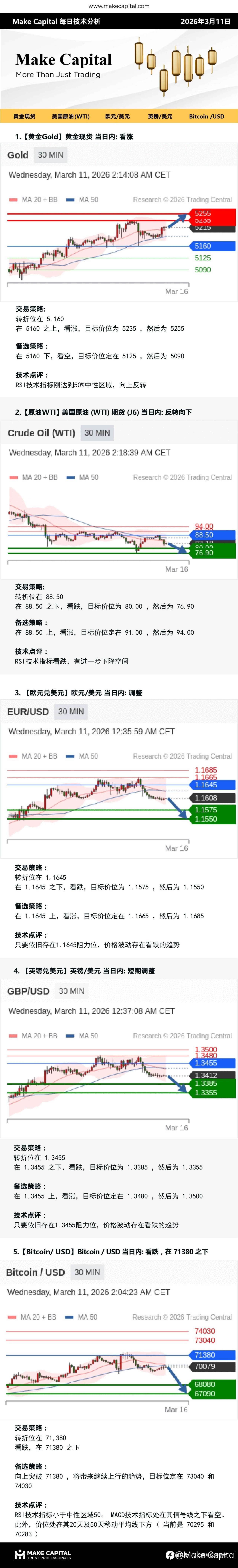 Make Capital 每日技术分析 2026年3月11日