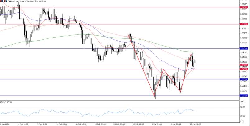 2026年3月11日市场报告