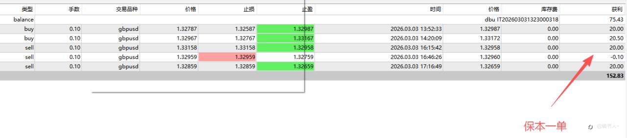 2026年3月3日交易复盘