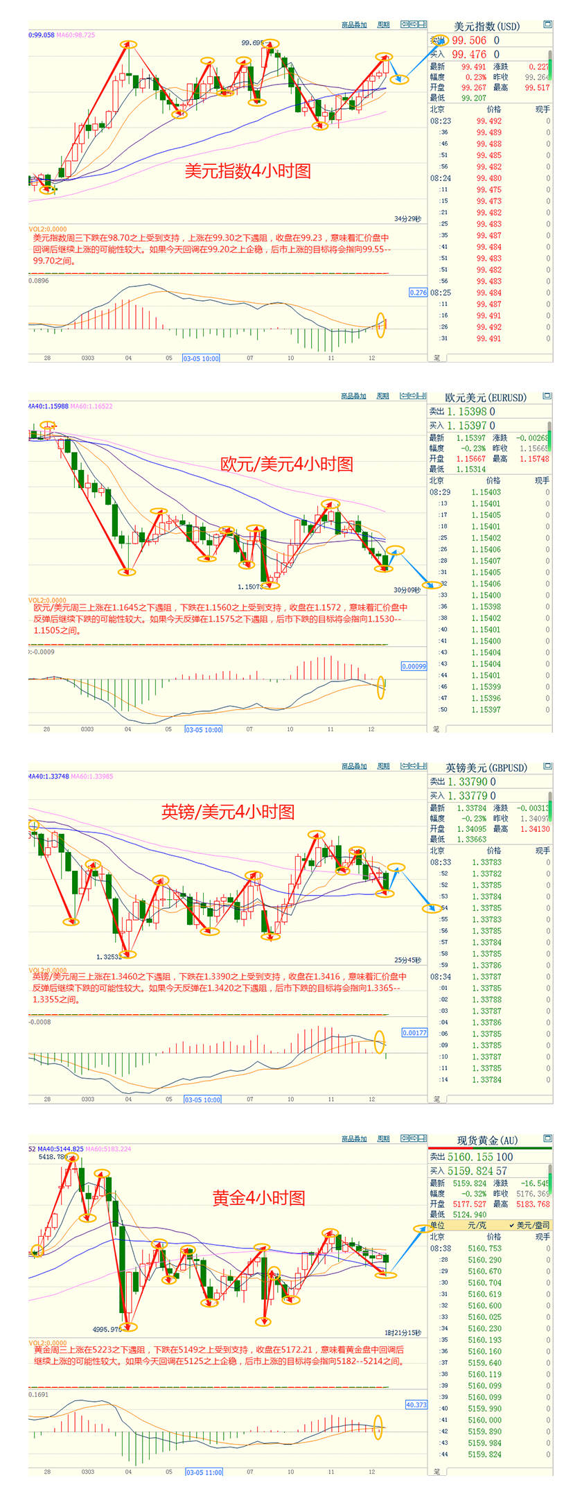 CWG资讯:投资者对中东冲突进一步升级保持警惕,美元周三先跌后涨;金价涨幅受限,各国释放原油储备