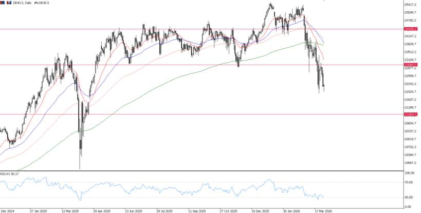 2026年3月30日市场报告