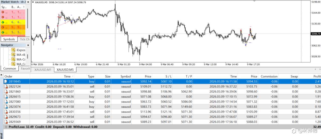 1000美元日内交易(十七)