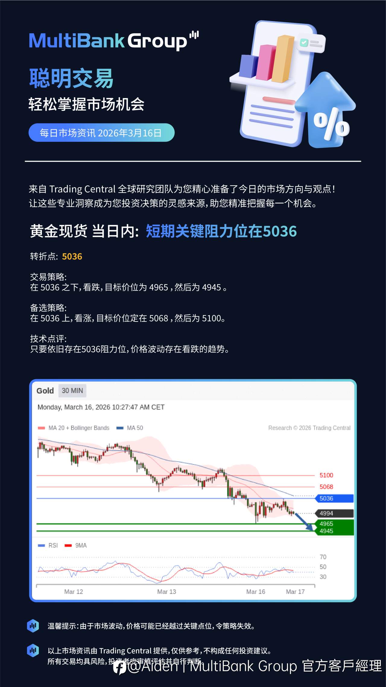 3月16 每日交易资讯