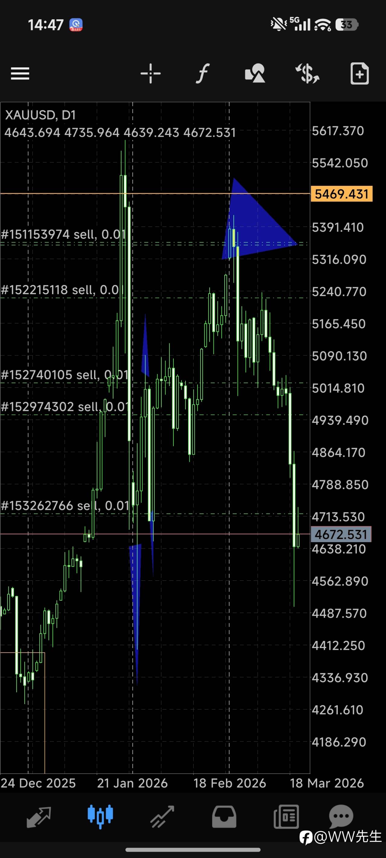 我不学大佬我学你一个小卡拉米?