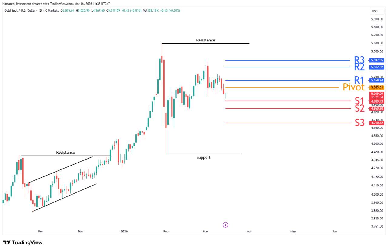 Rumor Kematian Netanyahu Bikin Pasar Panik? Harga Emas Berpotensi Naik Tajam!