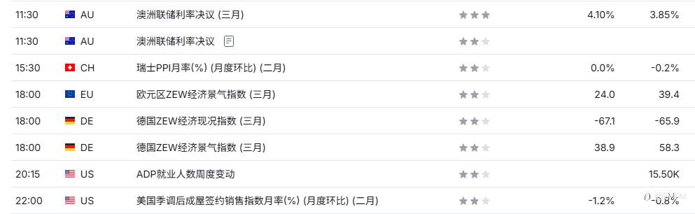 TMGM每日市场3月17日