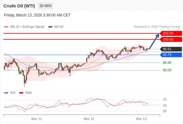 2026年3月13日-Trading Central每日策略午报