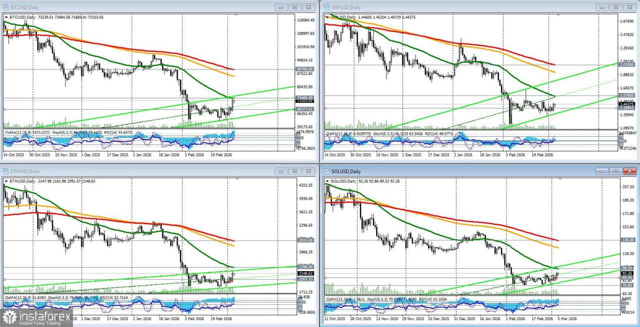 Solana di Persimpangan Jalan: Geopolitik vs. Arus Institusional