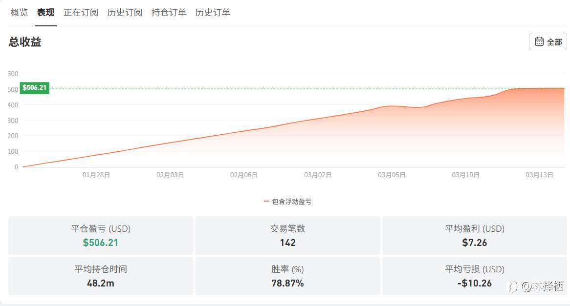 1000美元日内交易(二十)