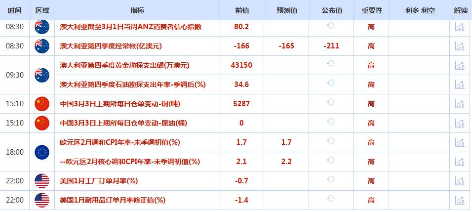 CWG资讯:中东冲突扩大引发避险需求,美元周一大幅上涨;金价强势突破5300关口,目标剑指5500