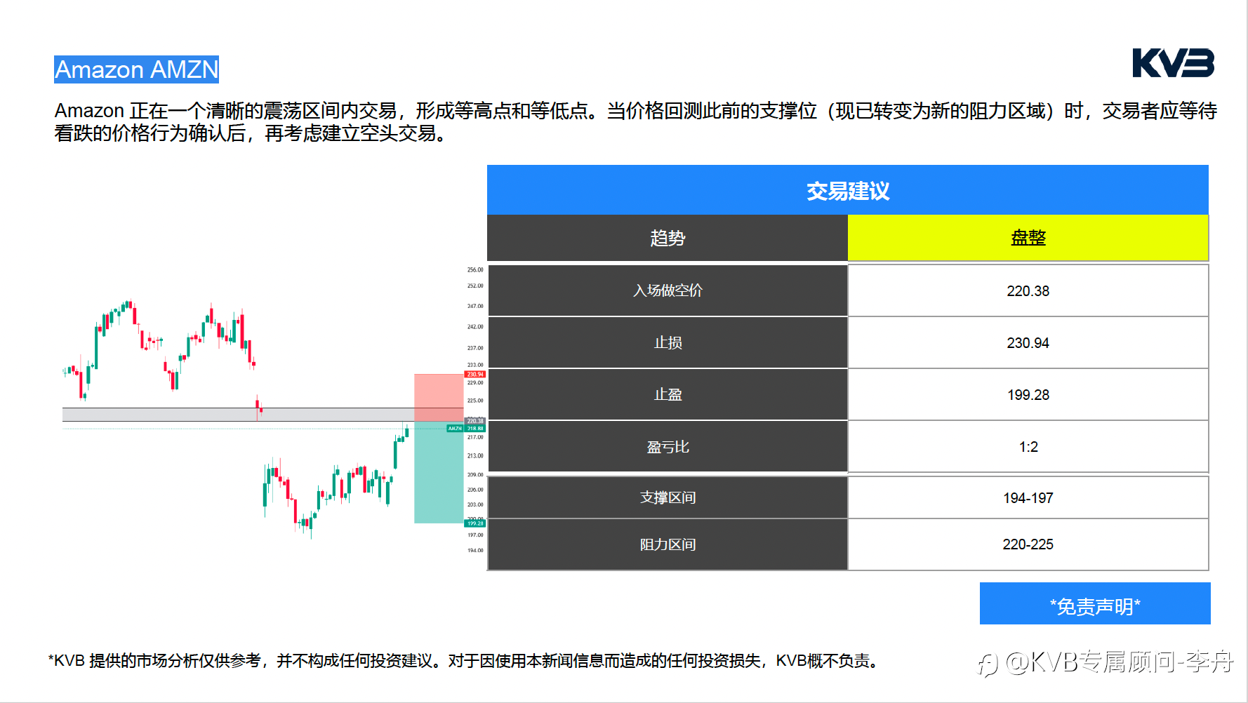 今日3.6日 市场分析 #Amazon AMZN #USDJPY #BNBUSD #BTCUSD