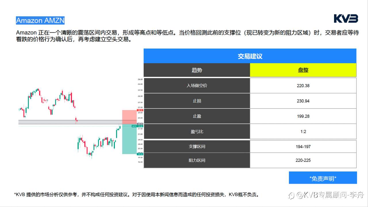 今日3.6日 市场分析 #Amazon AMZN #USDJPY #BNBUSD #BTCUSD