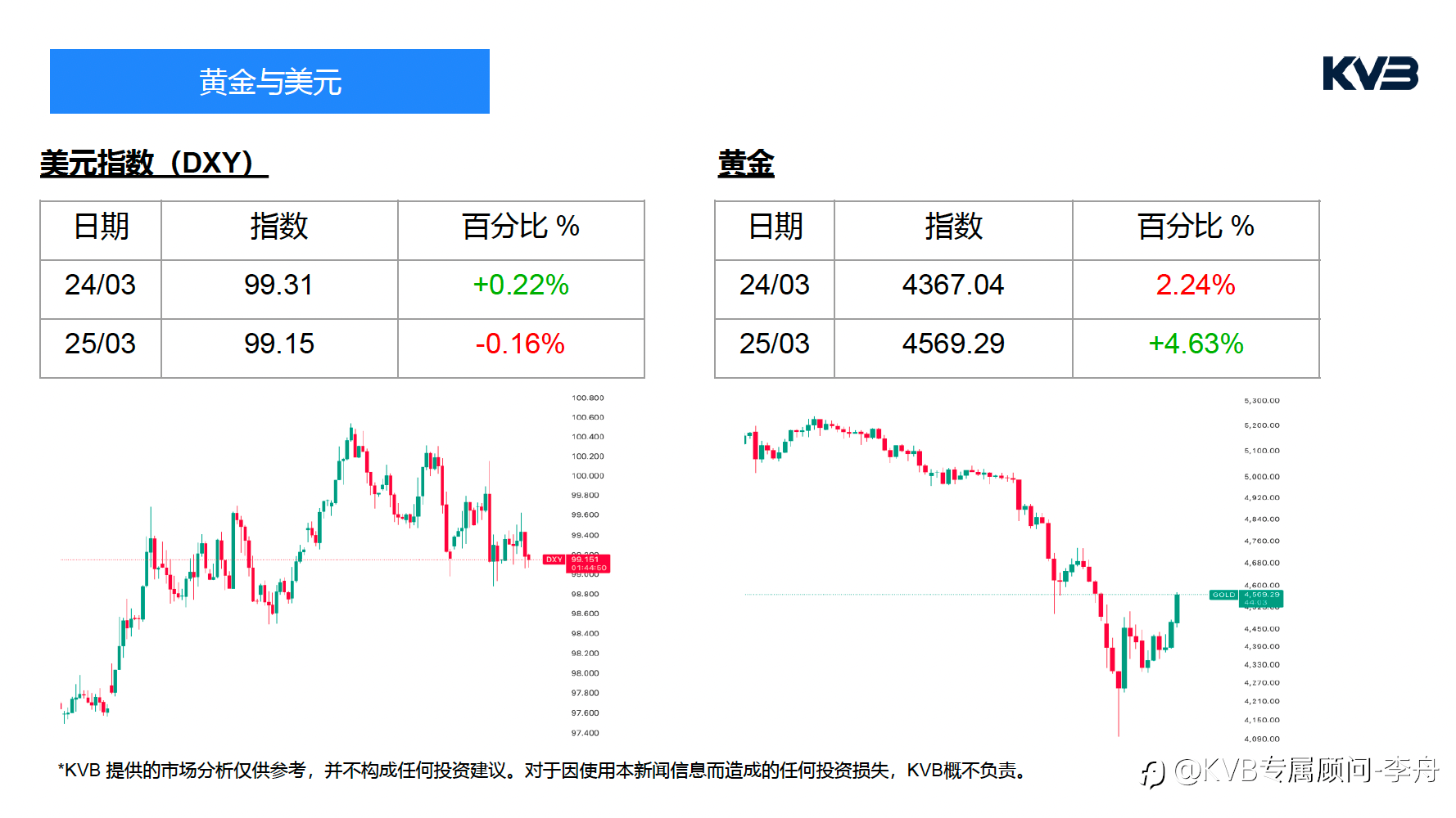 今日3.25 | 市场分析#NVIDIA NVDA #EURUSD #ETHUSD #BTCUSD