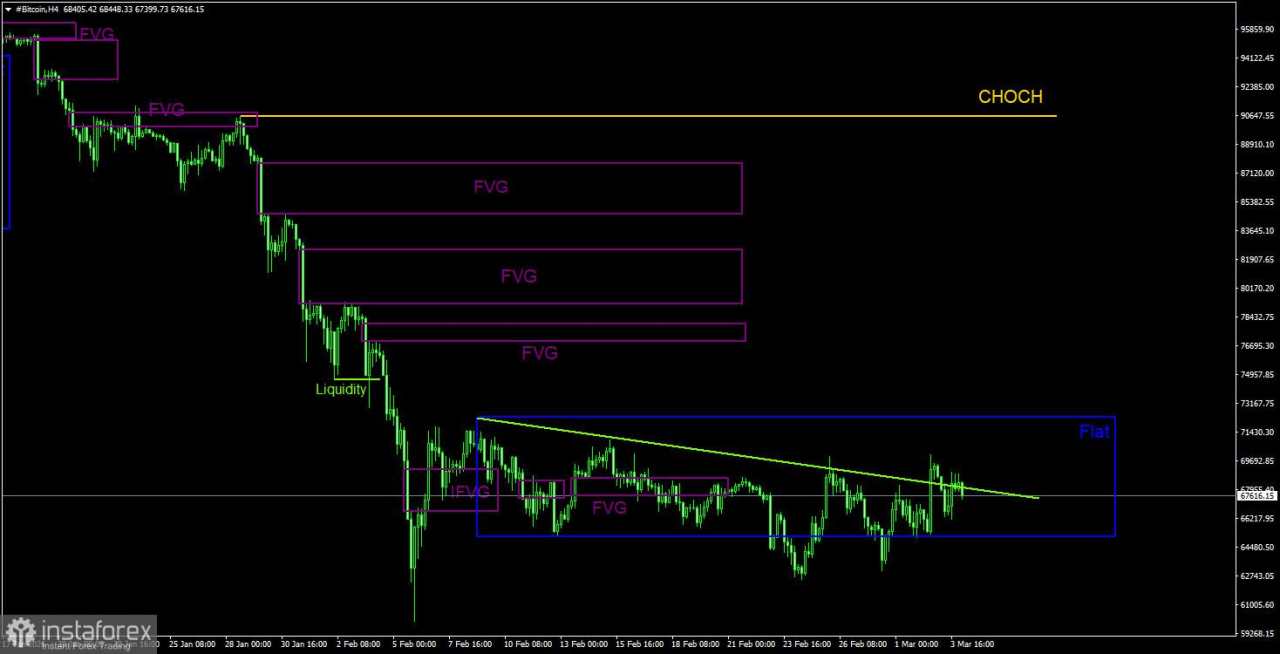 Perang di Iran Akan Membantu Bitcoin