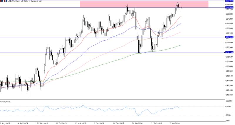 2026年3月18日市场报告