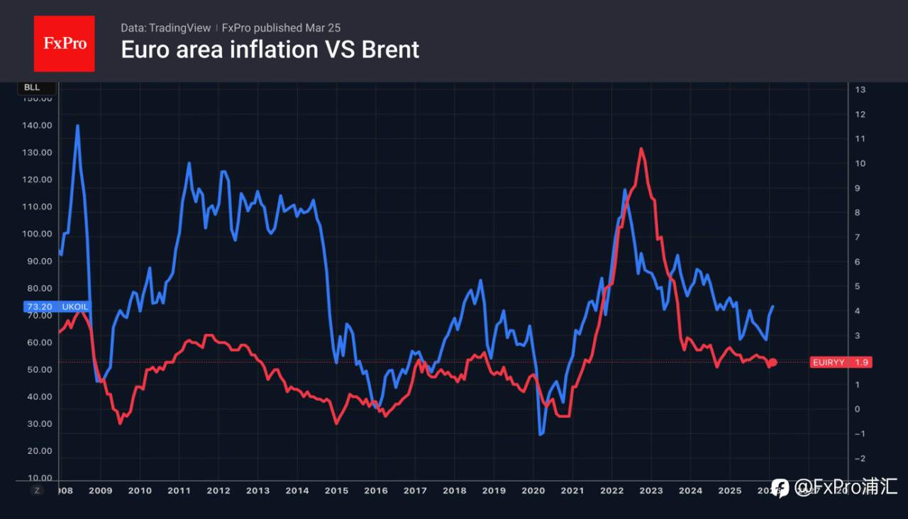 FxPro汇评:外汇市场静待谈判结果。