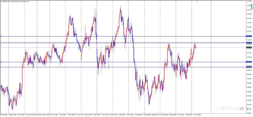 ETO Markets 每日汇评｜ 利空出尽？欧美触底狂拉130点，多头反攻号角已吹响！