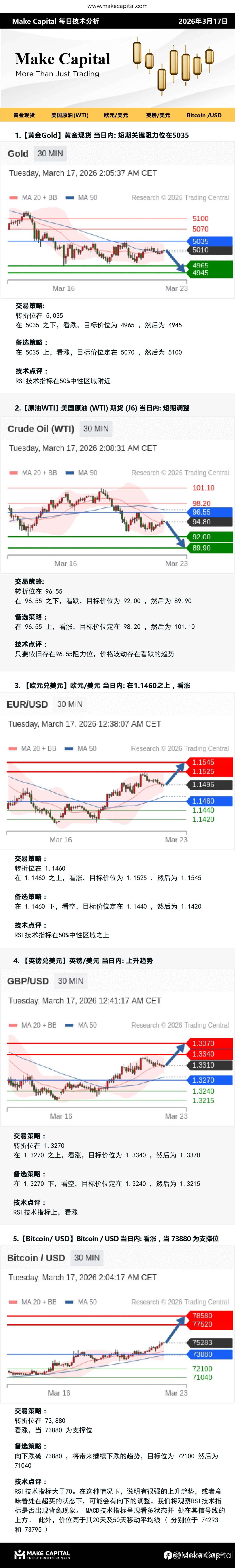 Make Capital 每日技术分析 2026年3月17日
