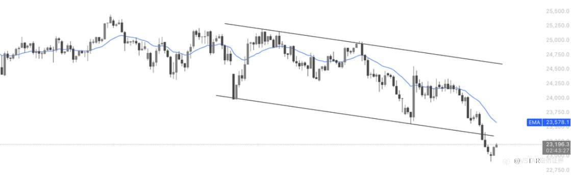 VSTAR每日美股行情(30/03/2026)