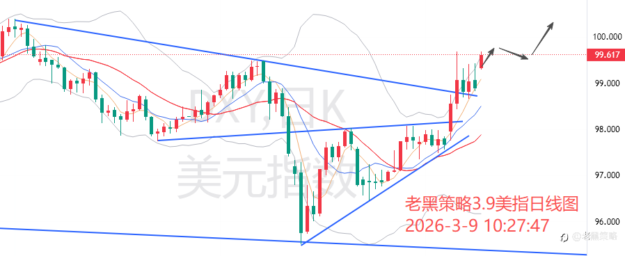 老黑策略:3.9外汇、黄金、原油分析策略